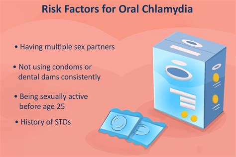 doggie oral sex|Oral Chlamydia: Symptoms, Causes, and Treatment .